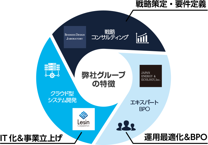 日本省電のサービス概要