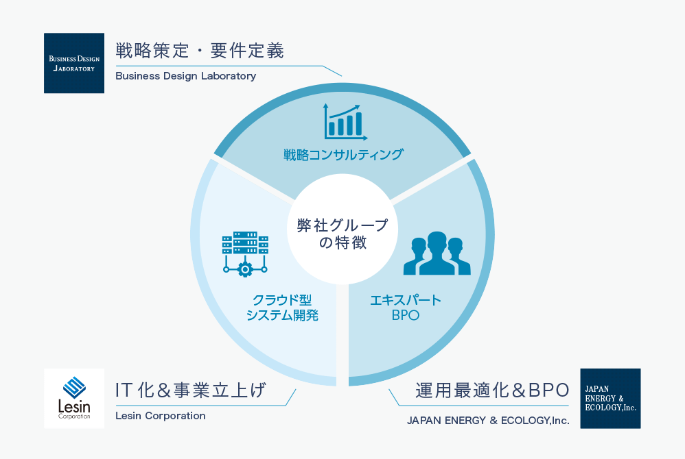 日本省電のサービス概要