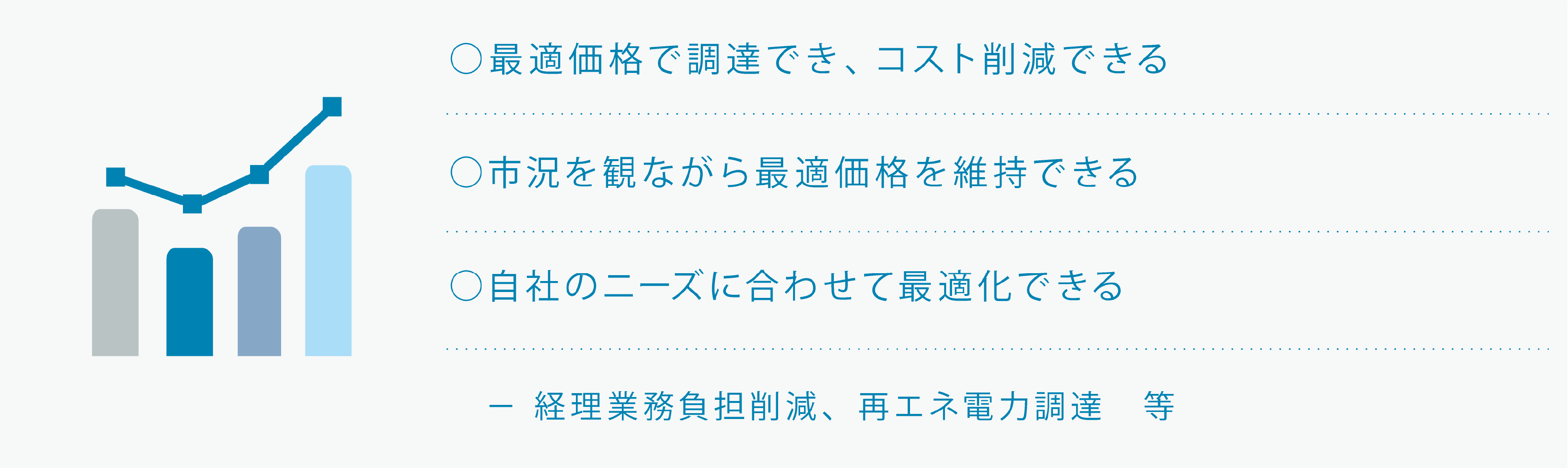 ・最適価格で調達でき、コスト削減できる・市況を見ながら最適価格を維持できる・自社のニーズに合わせて最適化できる